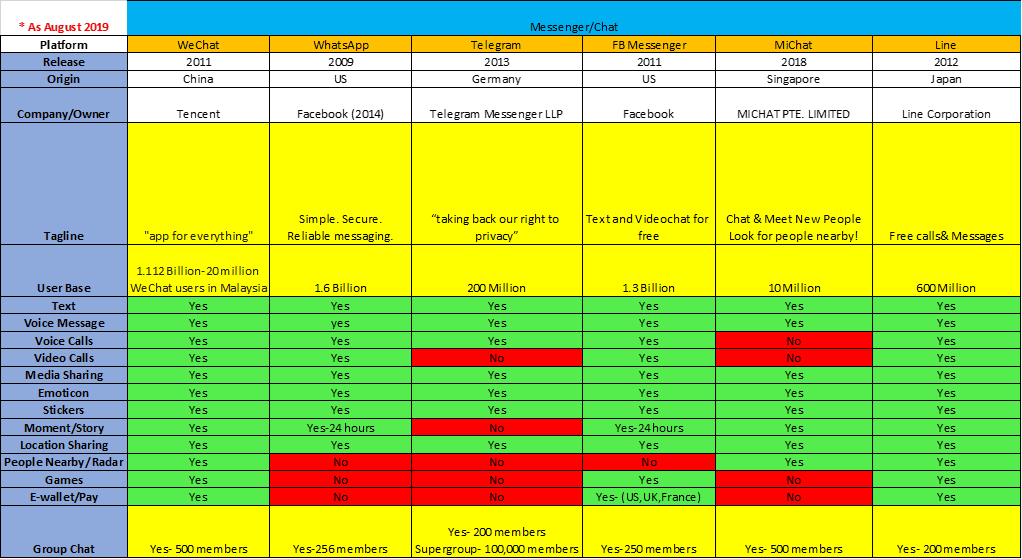 2019 Social Media Trends and Analysis (Part 2)